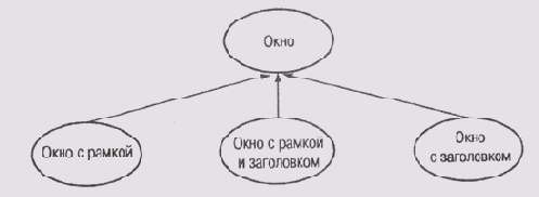 ���������������� �������