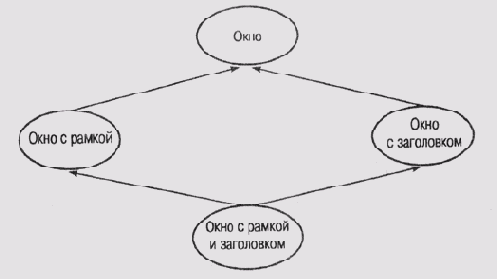 ���������������� �������