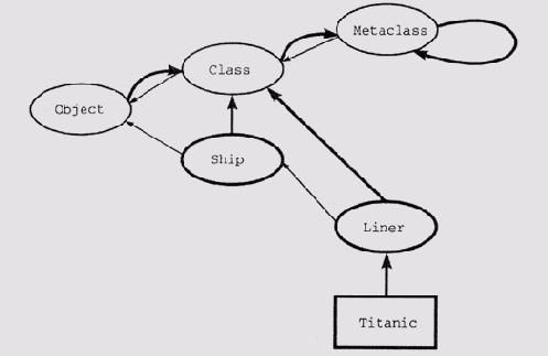 ����������