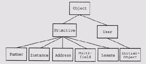 ���������� � CLOS � CLIPS