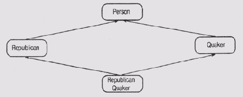 ������������� ������������ � C++