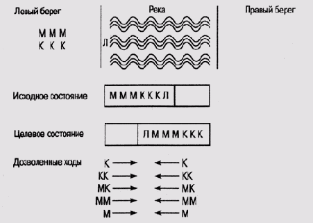 ������ ����� �������� ��������������� ������� 