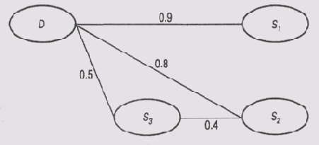 � ��������, ���������� �� ��������, 