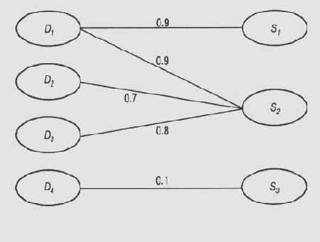 � ��������, ���������� �� ��������, 