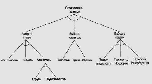 � �������������� �� ������ ����� 