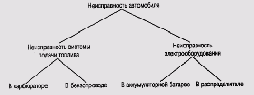 ��������� ����� �������� ������������ 