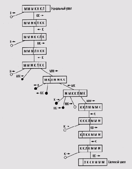 ������ ����� �������� ��������������� ������� 