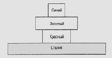 ��� ����� ������� ����������? ����� 