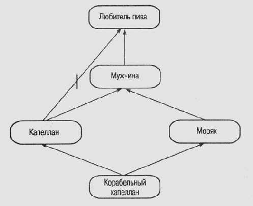 ��� �� �������, ����� �� 