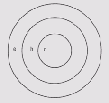 ������������ ����������� � �������� �����������