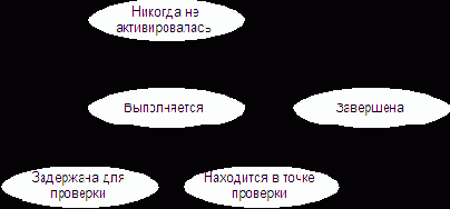 ��������� ���������������� ���������� �� ��������