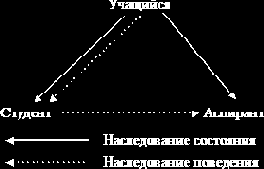 �������� ����������������� ���������