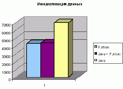 � ������������ ������ ����������, ���� 