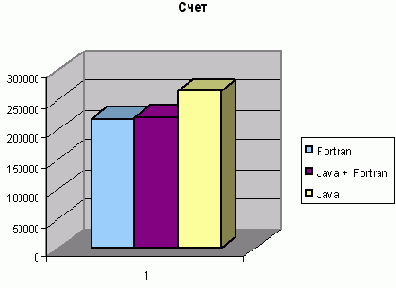 � ������������ ������ ����������, ���� 