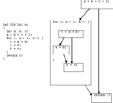 �������� ��������� ��������� �� ����