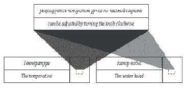 �������������� ������ ������ ���������