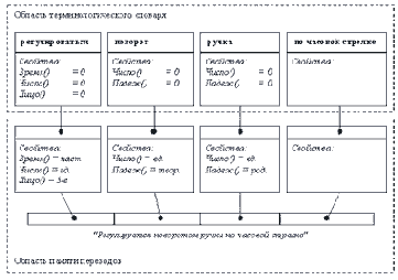 �������������� ������ ������ ���������