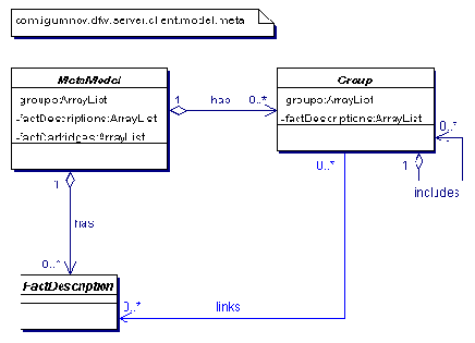 ������ ������ ����������, ������ � ������������