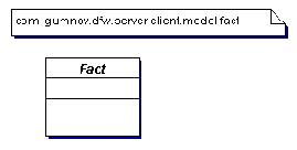 ������ ������ ����������, ������ � ������������