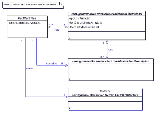 ����� ���������� ������