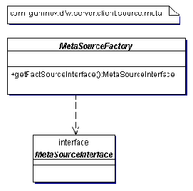 ������ ���������� ����������, ������ � ������������