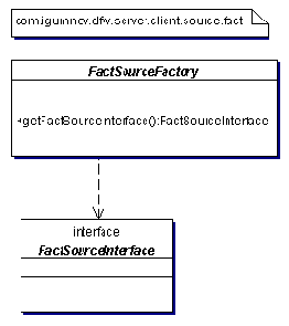 ������ ���������� ����������, ������ � ������������