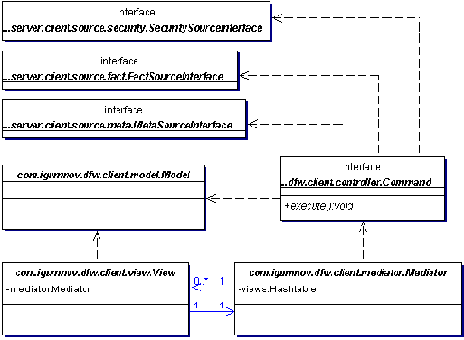 �������������� ������ �������