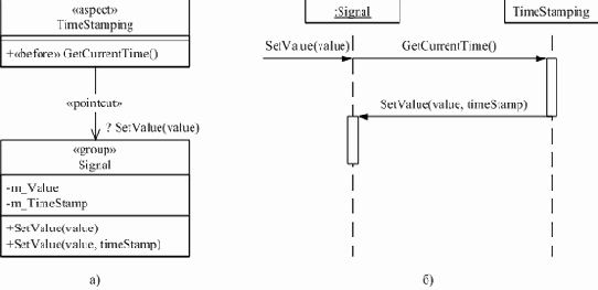 ���������� �������������� ��������