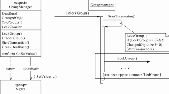 ������������� �������� � ���������