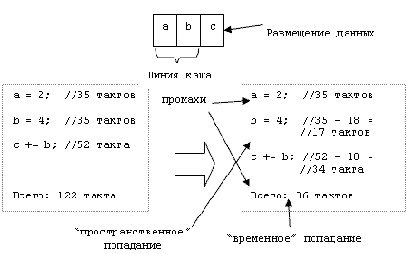 ��������� �� ����