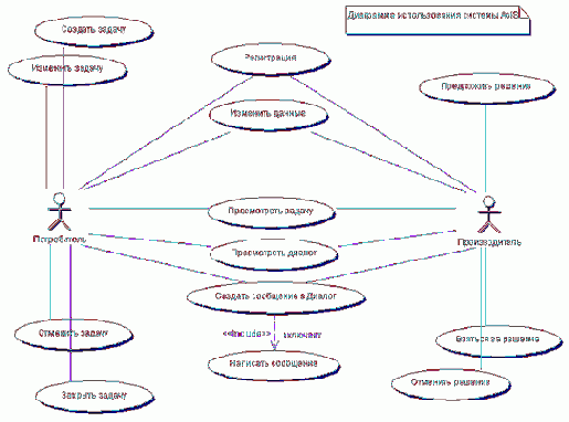 ������ ���������� ������� � �������������� ������