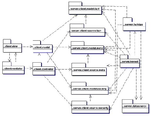 ���������� ������������ ����������� ������� � ������� �� �������������� ������ � ����������� ������