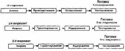 ������������ ������