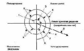 ���������� ������