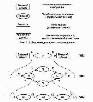 ��������� ������� ������