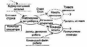 ���������� ��� ������ ��������� �������