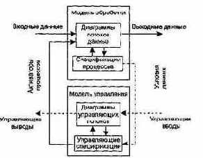 ���������� ������������ ����������