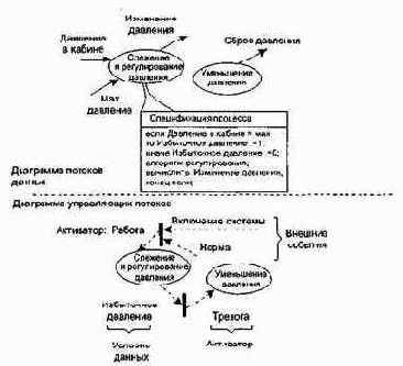 ������ ������� ������������� �������� ������������ �������