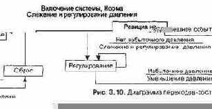 ������ ������� ������������� �������� ������������ �������