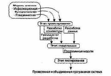 ����������� �������� ������� ����������� ������