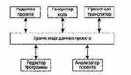 ���������������� �������