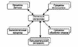 ������������� ����������