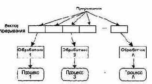 ������������� ����������