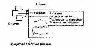 �������������� ����������