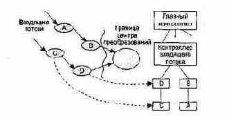 �������������� ��� ������ ������ ���� ���������������