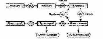 ������������� �������