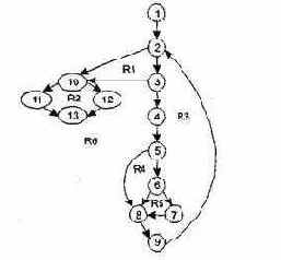 � ������� ������������ �������� ����