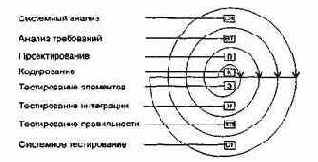 �������� ������������ ����������� ������