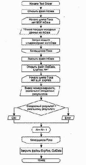 ������������ ���������