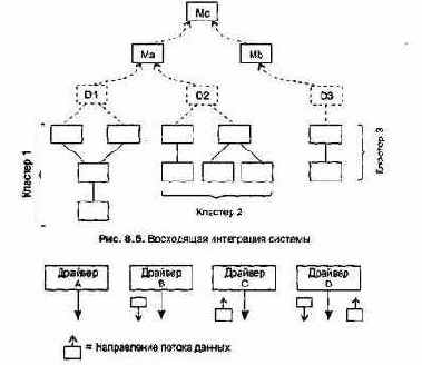 ���������� ������������ ����������